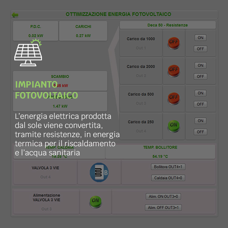 controllo fotovoltaico