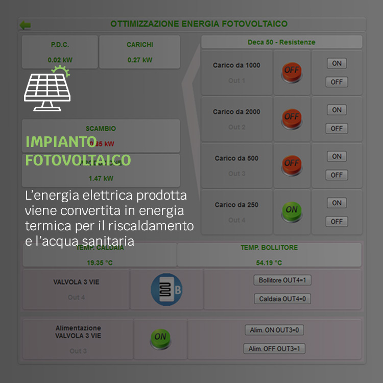 controllo energia prodotta